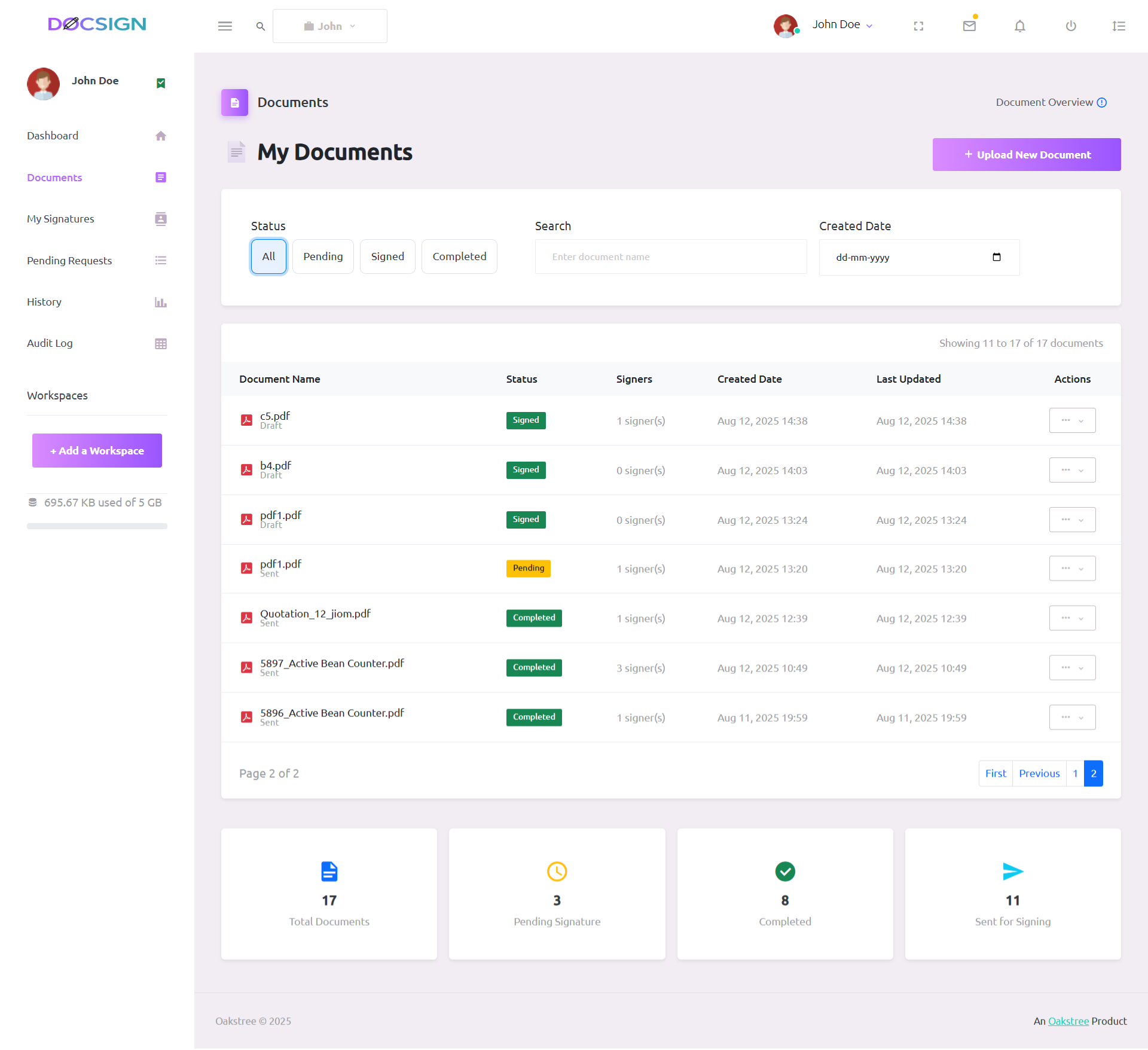 Management Dashboard